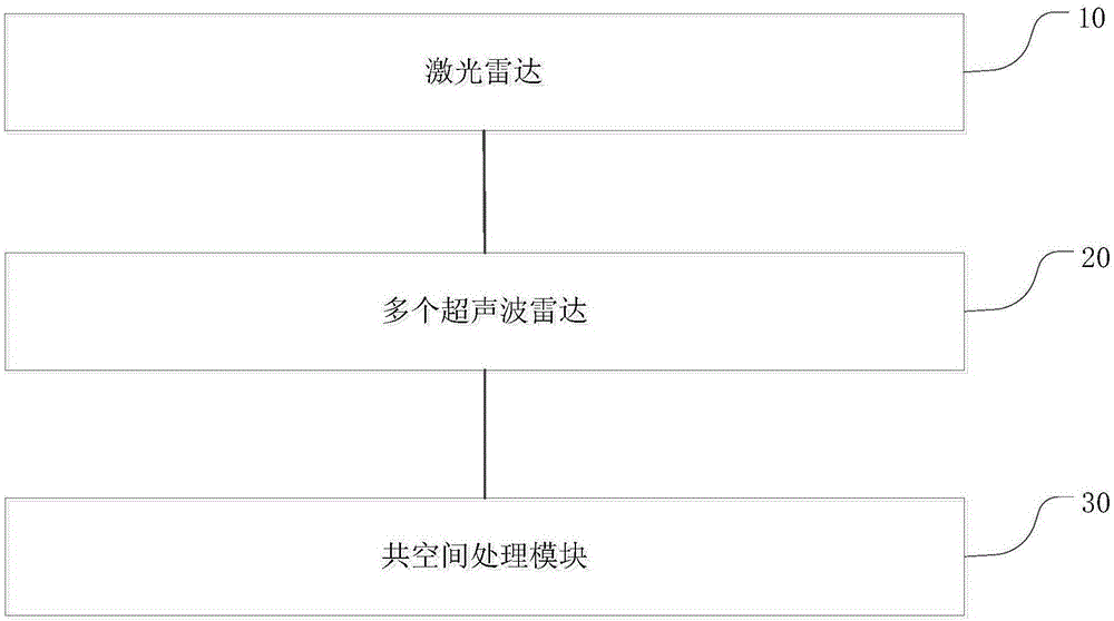 一种补偿汽车激光雷达识别障碍物盲区的系统及方法与流程