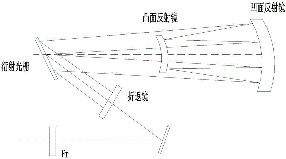 一种欧浮纳展宽器凹、凸面反射镜共轴的调试方法与流程