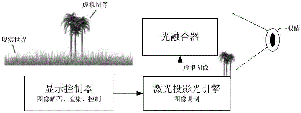 多焦平面显示系统以及设备的制作方法