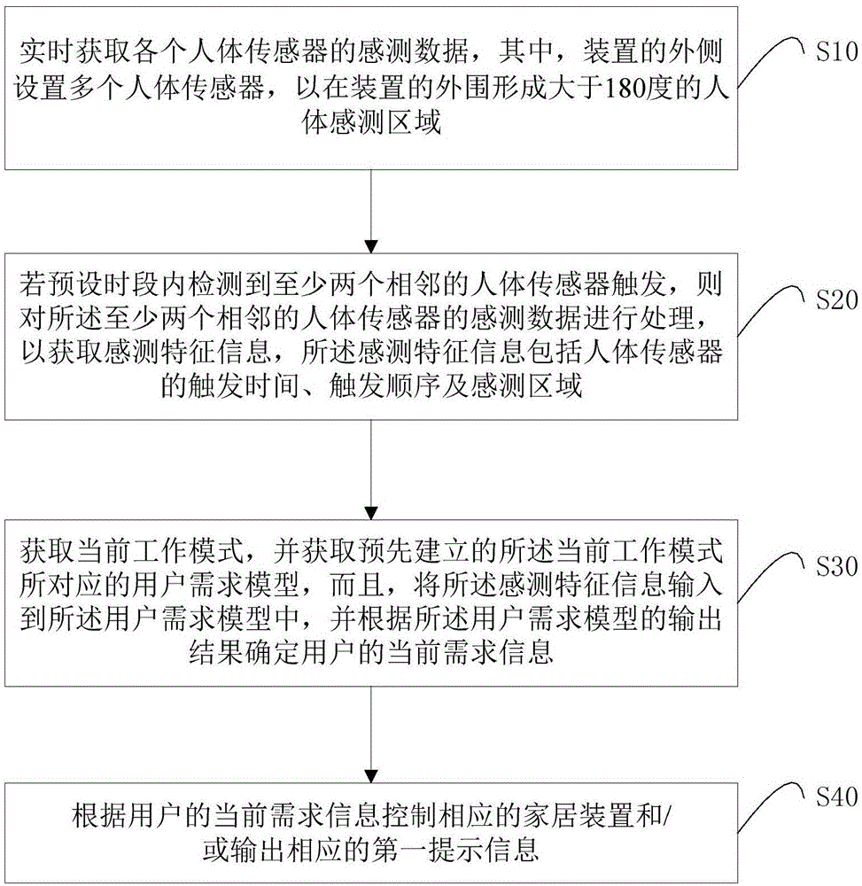 主动关怀的实现方法、系统及装置与流程