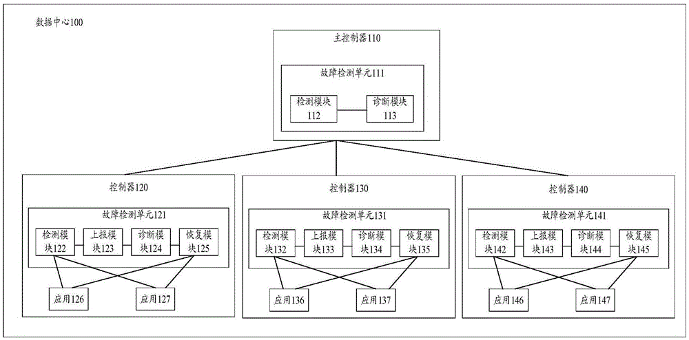 一种根因诊断的方法、装置与流程