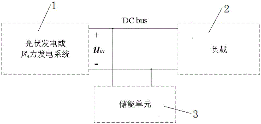 基于模型预测及模糊补偿的直流母线电压外环控制方法与流程