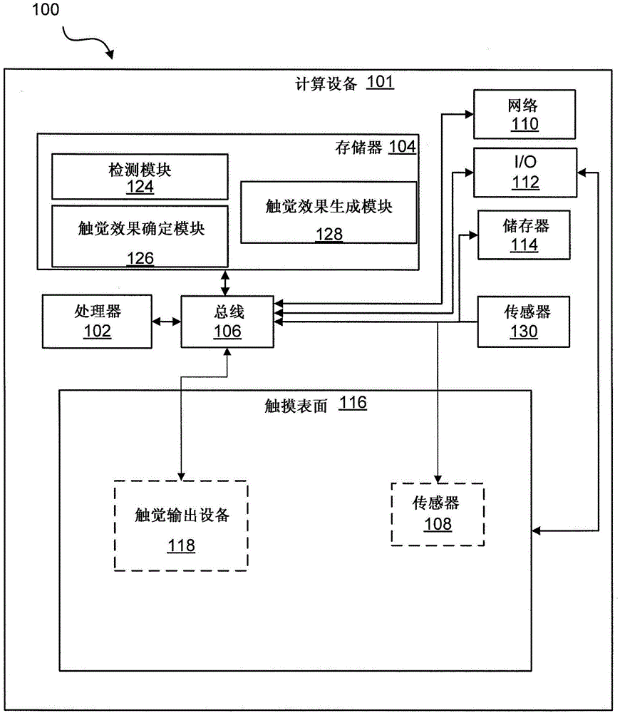 用于输出触觉效果的系统和方法与流程