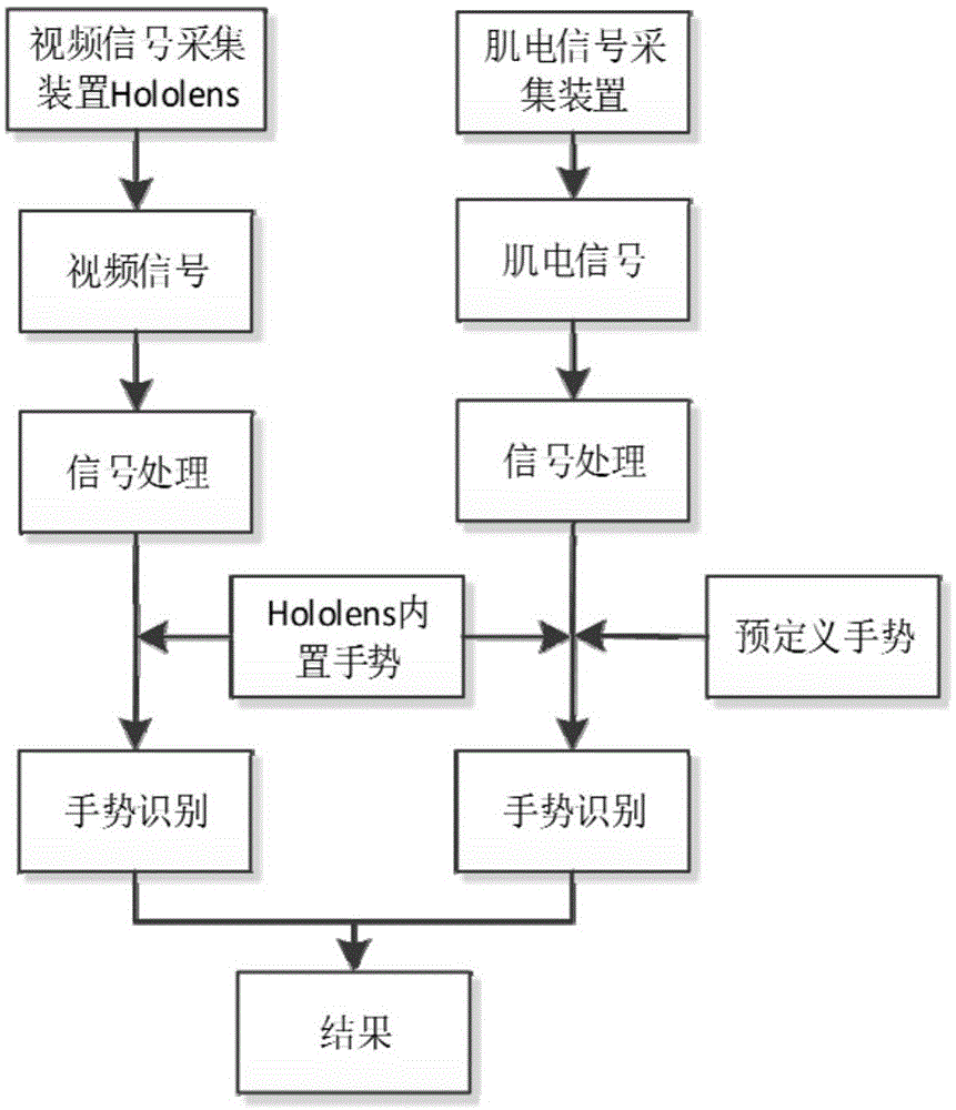 一种Hololens手势识别的扩展方法与流程