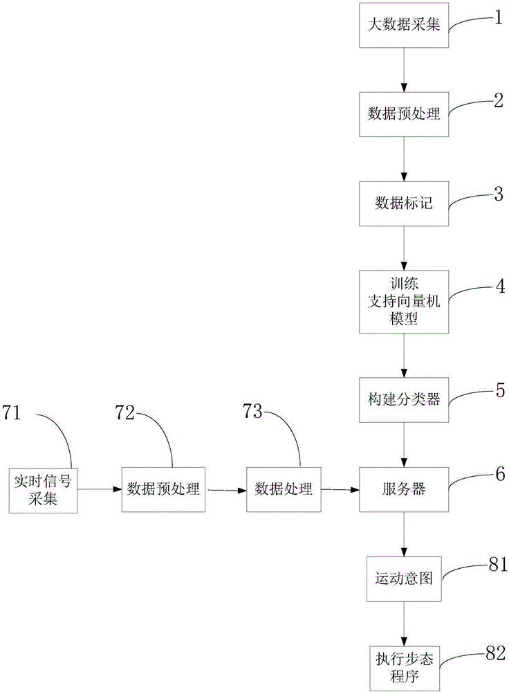 康复机器人运动意图识别方法及其计算机可读存储介质与流程