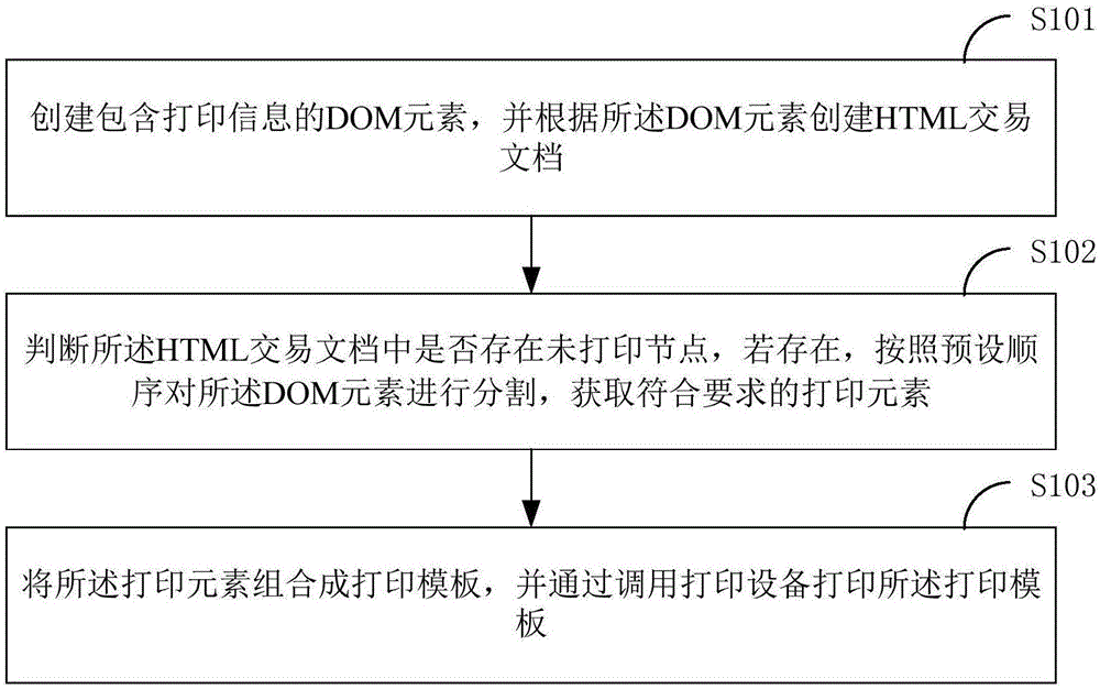 一种分割打印方法和交易终端与流程