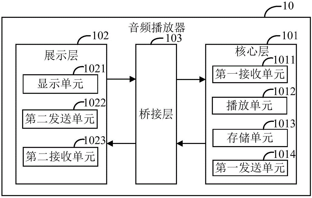 音频播放方法、音频播放器、计算机装置及可读存储介质与流程