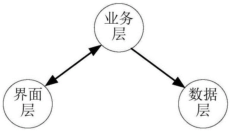 数据处理方法、装置、电子设备及存储介质与流程