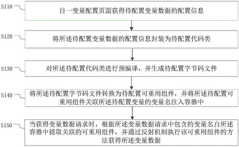 基于热部署的变量配置方法、装置、电子设备、存储介质与流程