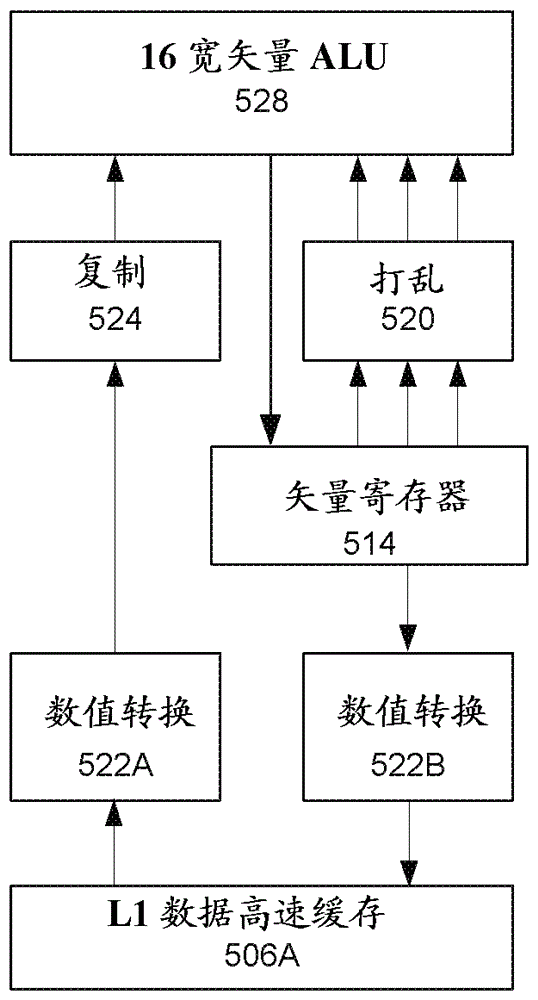 执行打包数据元素的双有符号和无符号乘法的设备和方法与流程