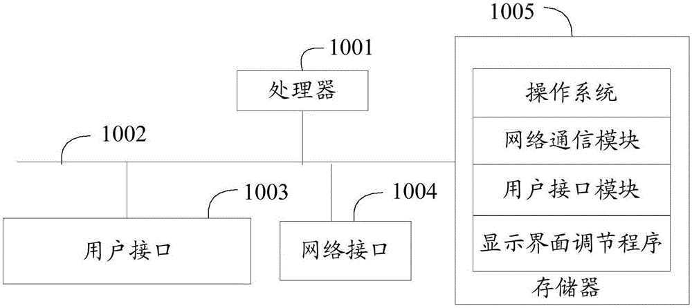 显示界面调节方法、装置、设备及计算机可读存储介质与流程