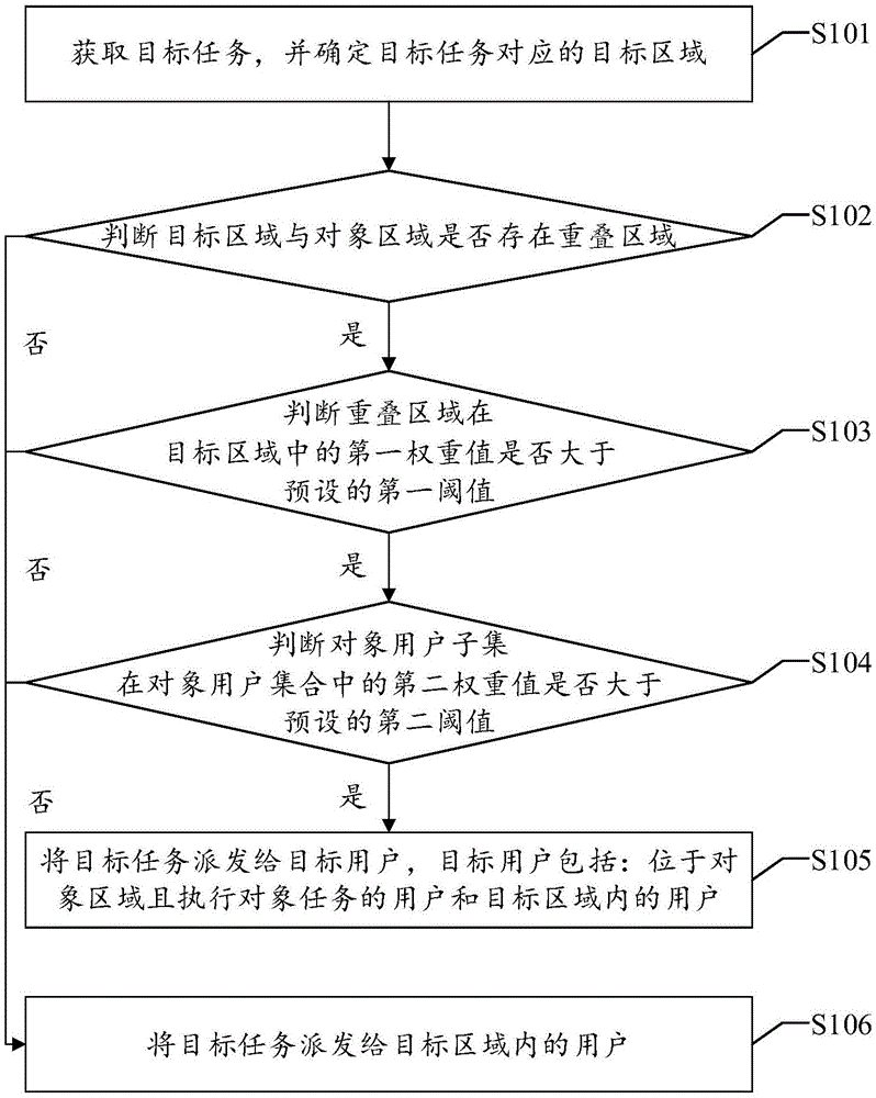 一种群智感知任务的派发方法及装置与流程