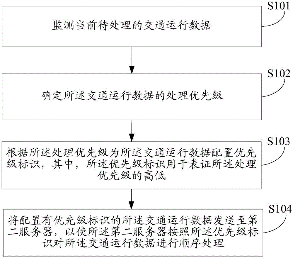 数据处理方法及装置与流程