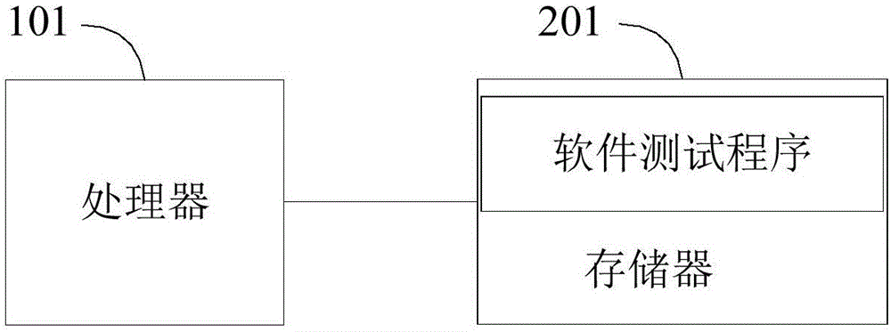 软件测试方法、装置、设备及存储介质与流程