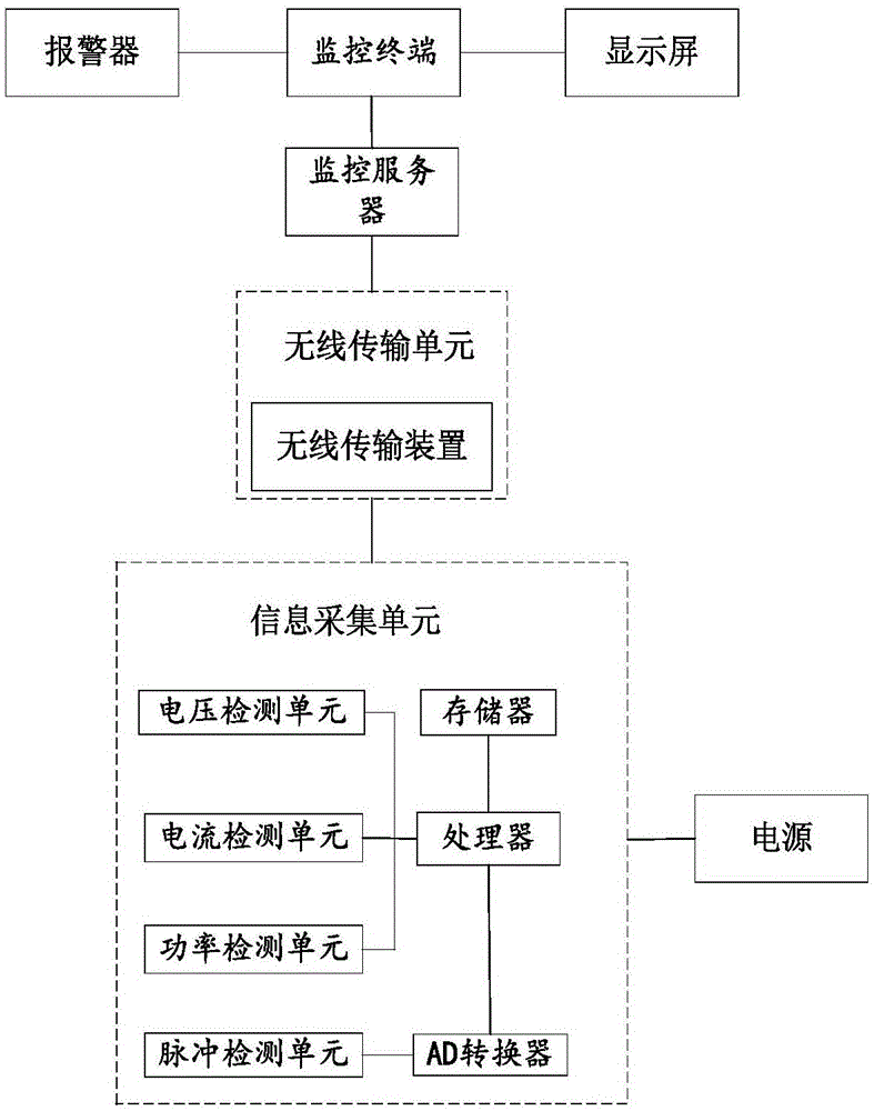 企业硬件设备自动化采集监控系统的制作方法