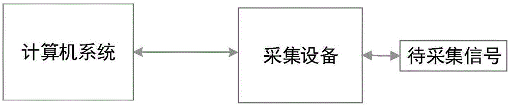 一种数据采集设备、数据交互设备及数据采集系统的制作方法