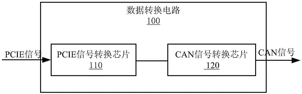 数据转换电路及数据转换方法与流程