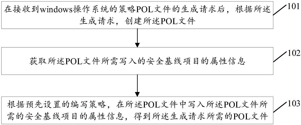 获取操作系统中可执行文件的方法和计算机可读存储介质与流程