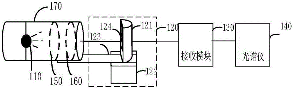 角度荧光测量装置和方法与流程