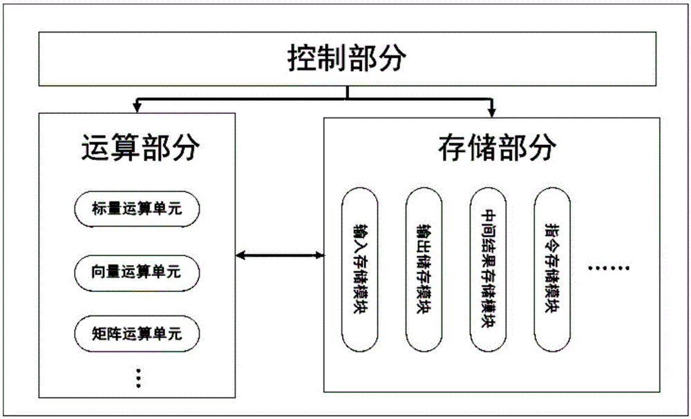 SLAM运算装置和方法与流程