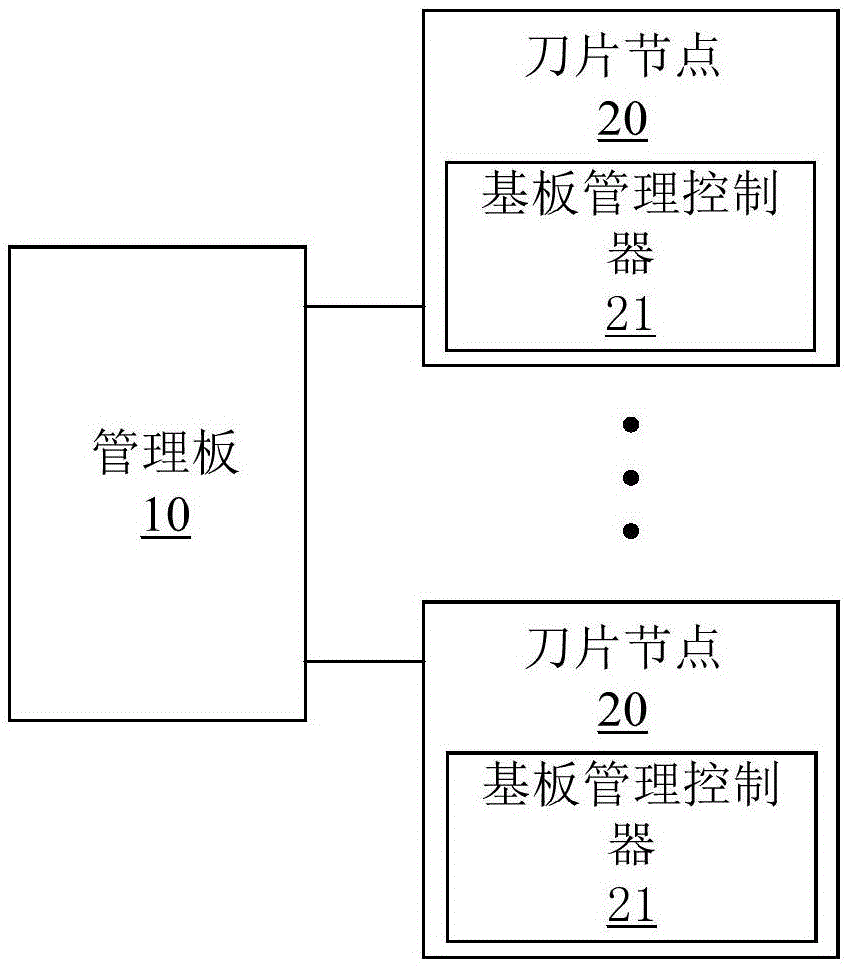 数据交互方法及装置与流程