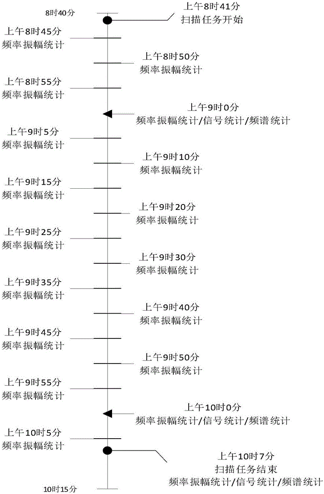 一种无线电频谱数据存储方法与流程