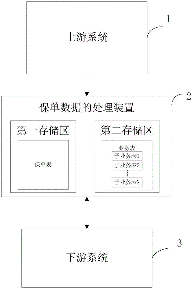 保单数据的处理方法、装置及可读存储介质与流程