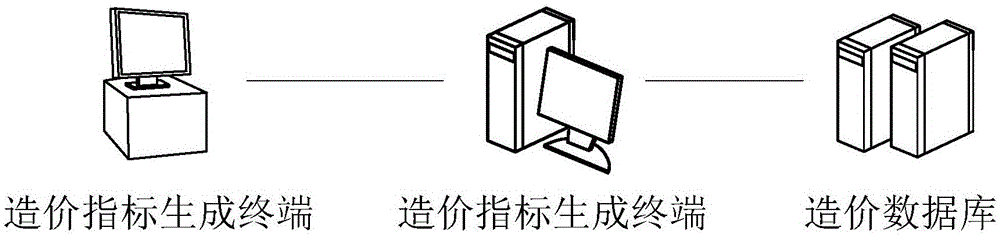 造价指标指数数据库管理系统的制作方法