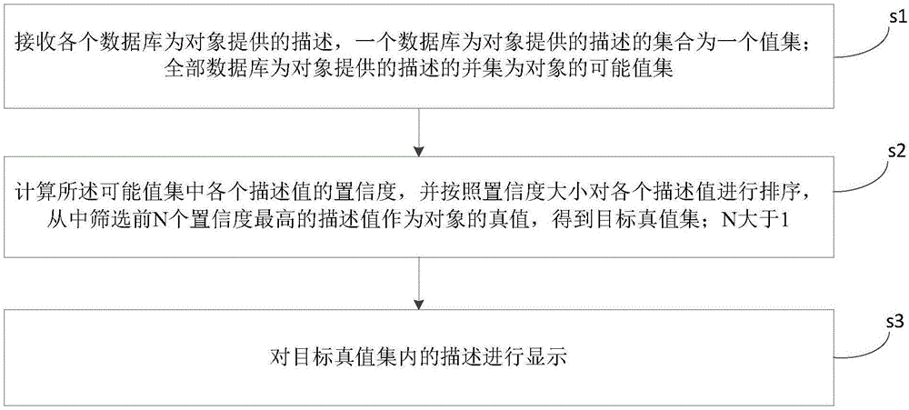 一种数据库的对象描述提供方法、装置及设备与流程