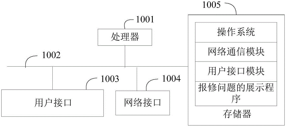 报修问题的展示方法、装置和存储介质与流程