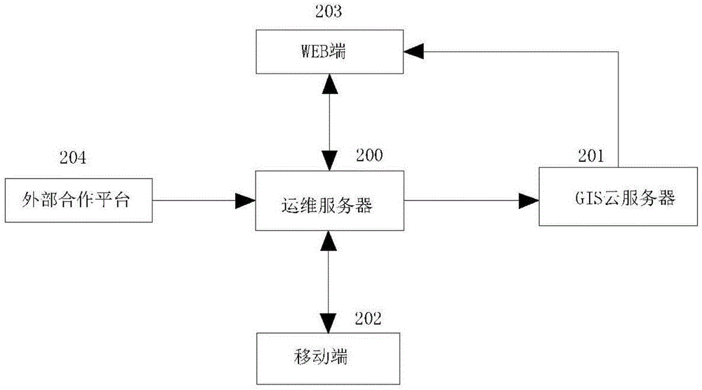 一种应用BIM技术和GIS技术的高速公路管理系统及方法与流程