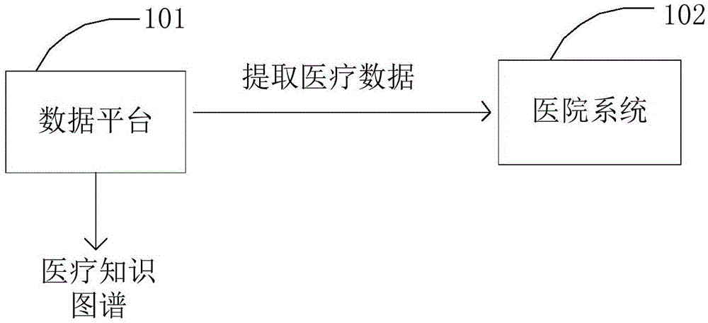 医疗知识图谱创建方法及相关装置与流程