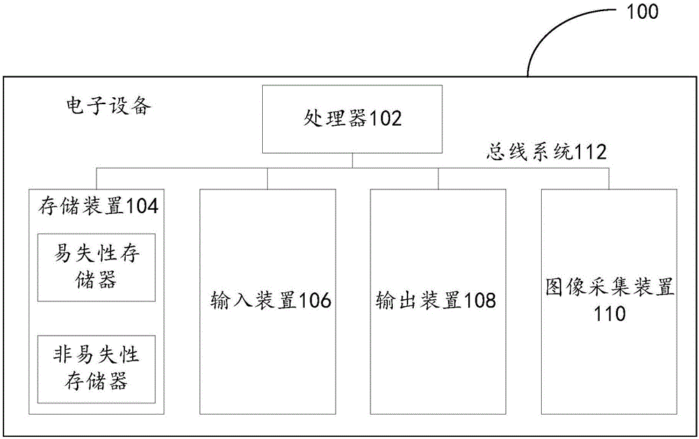 人物搜索方法、装置及电子设备与流程