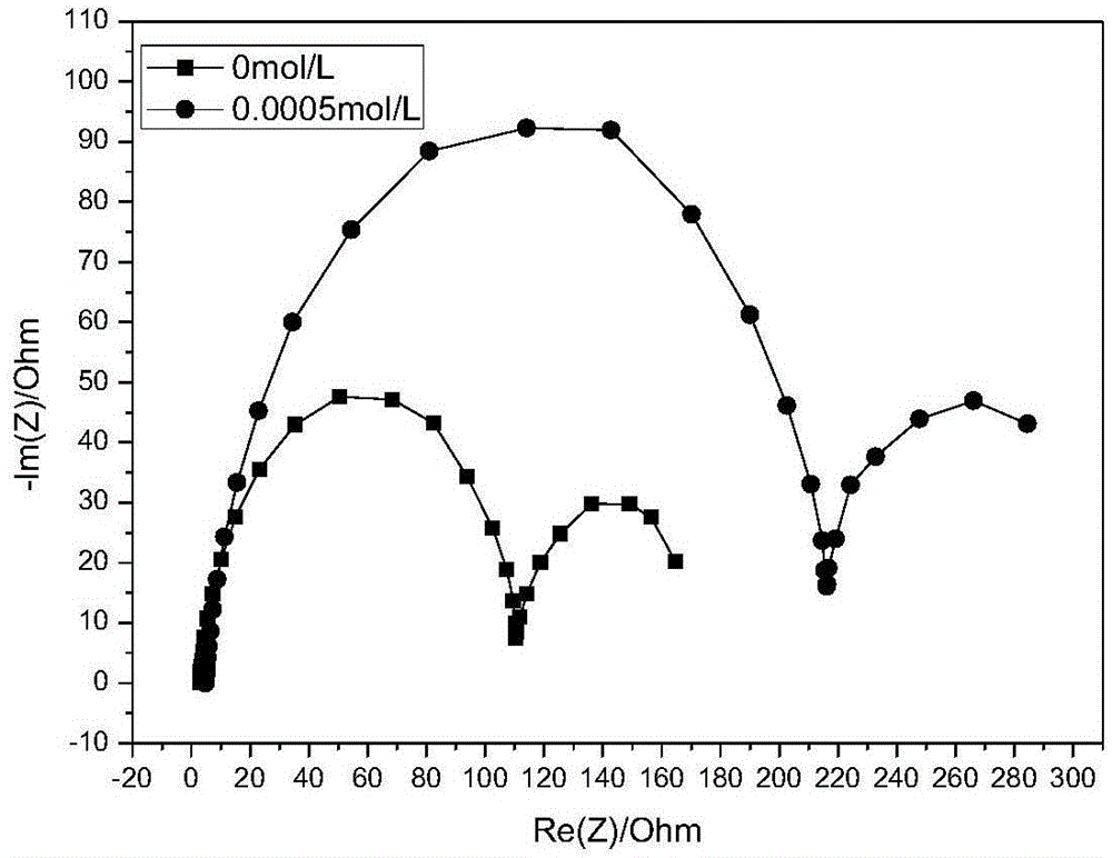 一种测定增材制造钛合金表面钝化膜稳定性的方法与流程