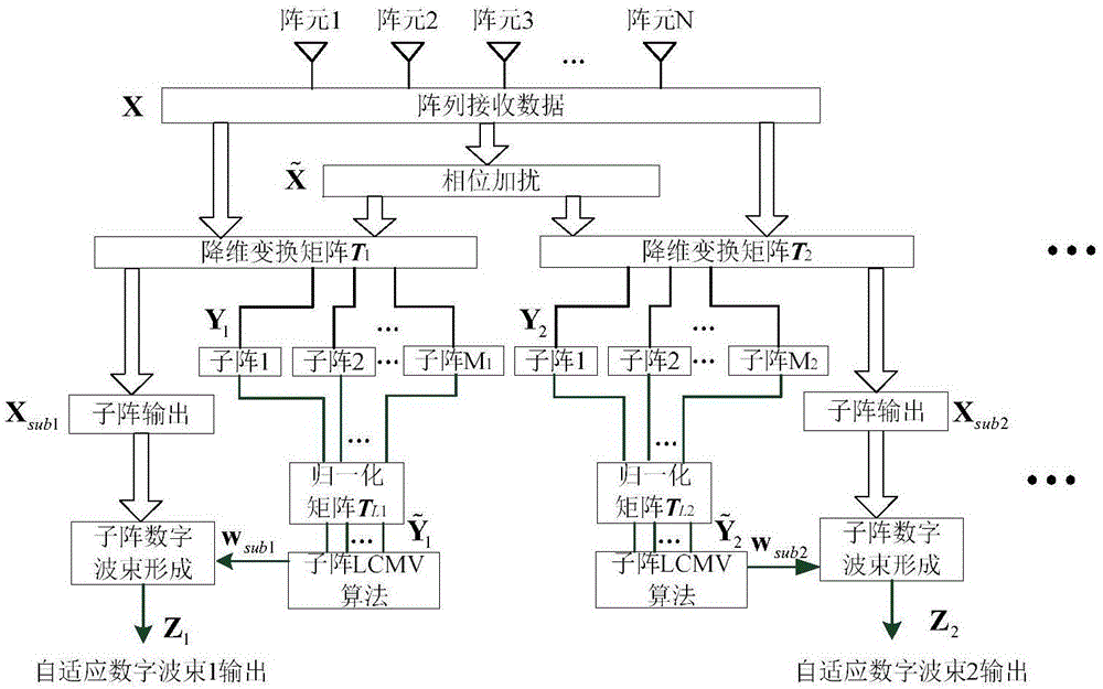 大规模数字阵列零陷展宽自适应波束形成方法与流程