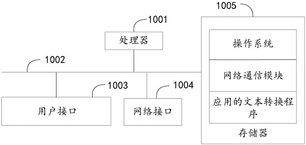 应用的文本转换方法、装置、设备及存储介质与流程