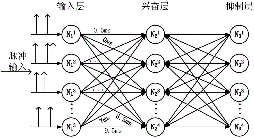 一种自主学习脉冲神经网络权值量化方法与流程