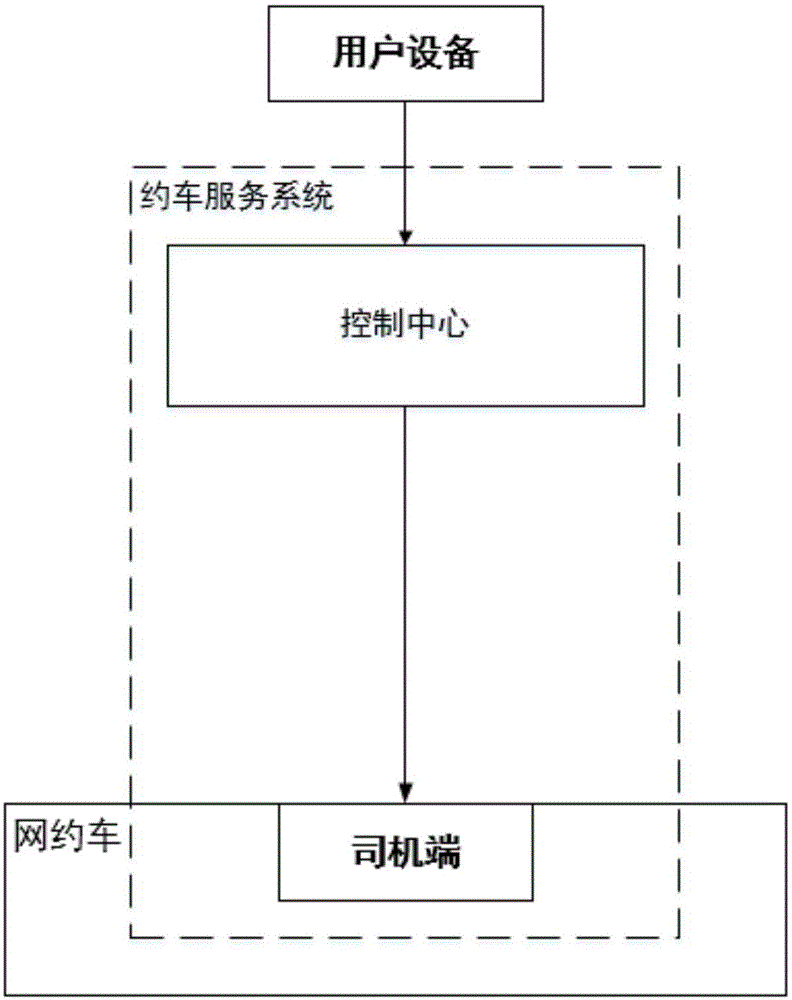 一种网约车的制作方法