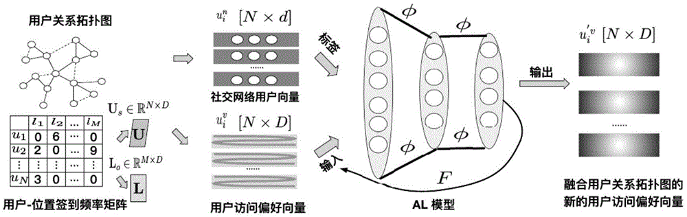 一种基于多源异构数据融合的社交网络链路预测方法与流程