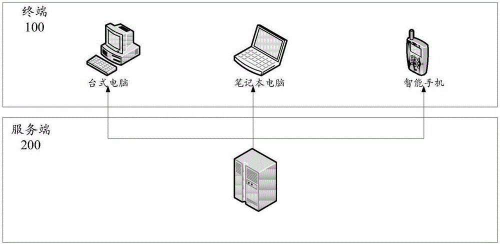 基于预测模型的操作行为监控方法及装置与流程