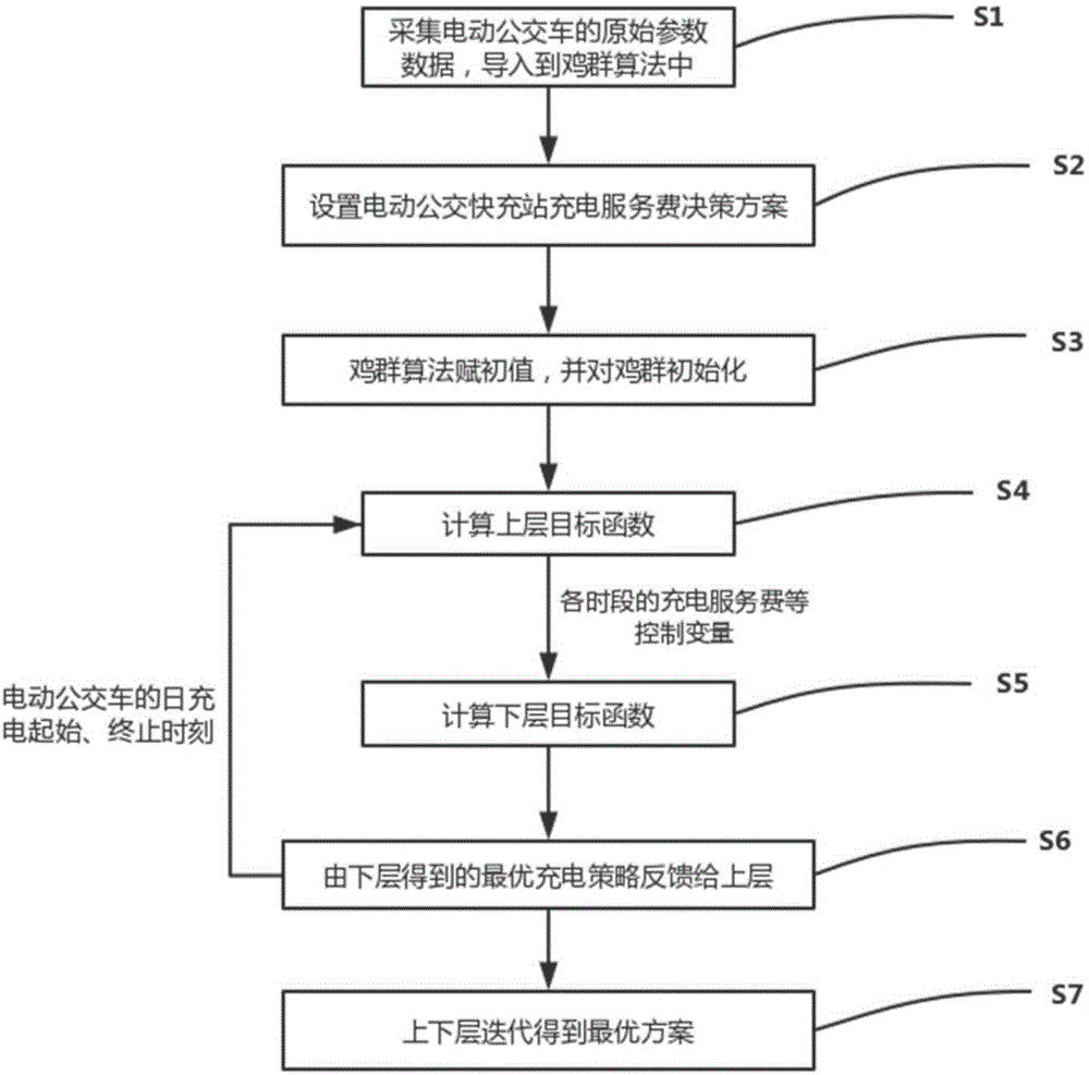 一种电动公交快充站服务费定价获取方法与流程