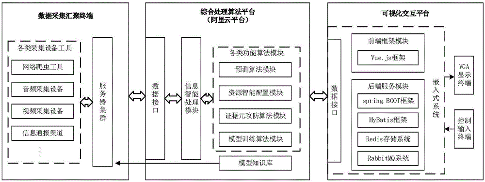 智能判证预测事件发生的处理系统的制作方法