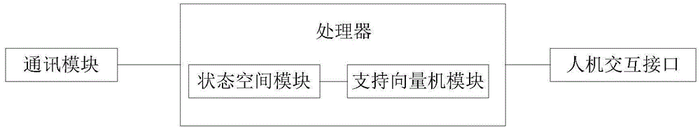 一种高速公路交通事故风险评估系统的制作方法