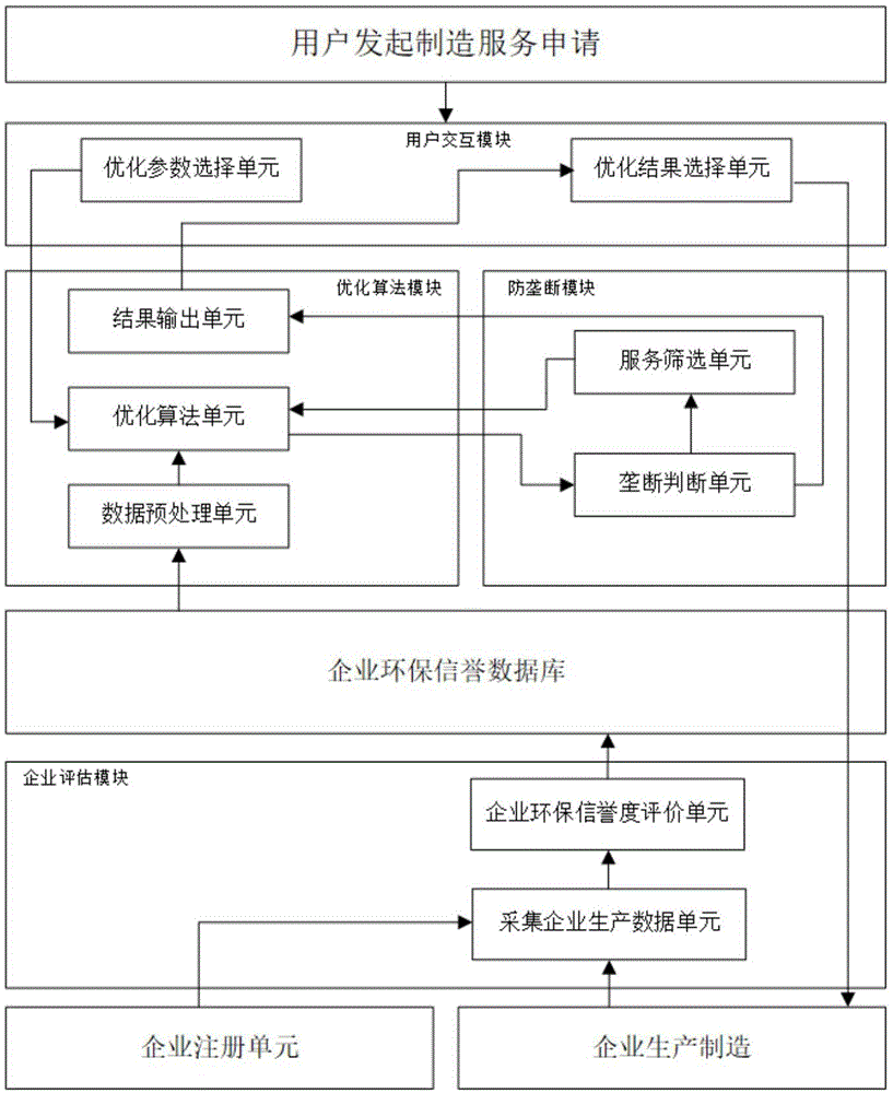 防垄断的云制造服务系统及服务方法与流程