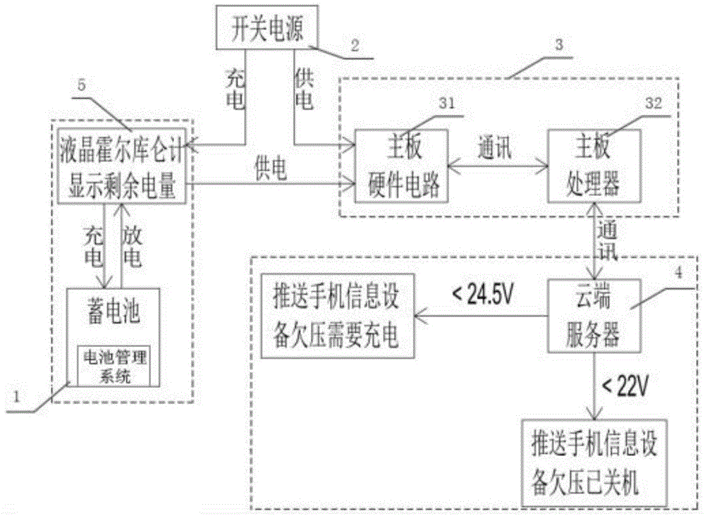 一种移动冷链方舱的双电源管理系统的制作方法