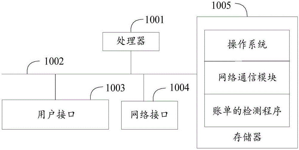 账单的检测方法、装置、终端及计算机可读存储介质与流程