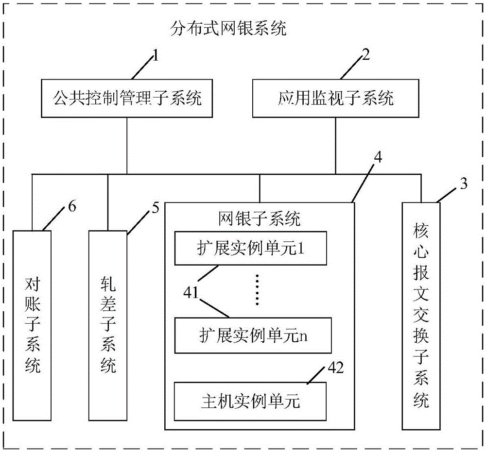 一种分布式网银系统及控制方法与流程