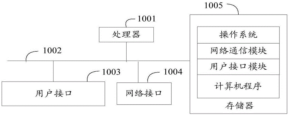 基于大数据分析的用药检测方法、装置、设备和存储介质与流程