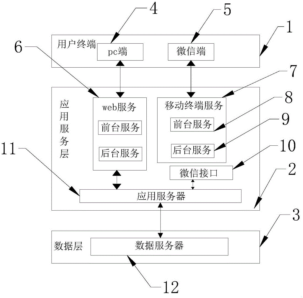 一种培训用的标签化管理平台的制作方法