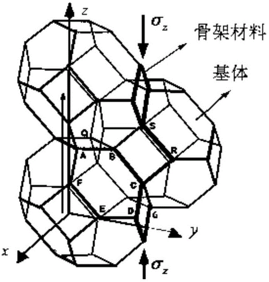 可选地,基于kelvin模型建立双连续相复合材料中骨架材料 的力学模型